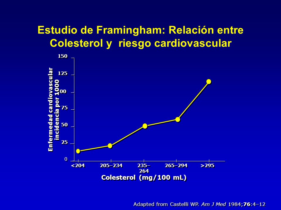 incidencia de diabetes en illinois